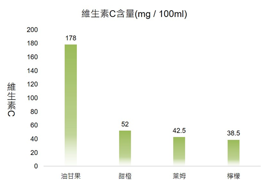 香精與香料(170)—油柑