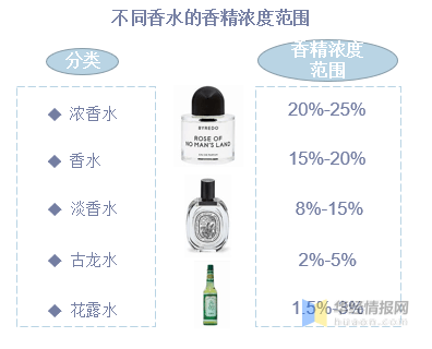 中國香料香精行業(yè)市場深度分析 