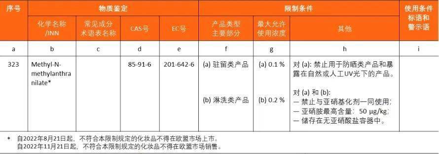 技貿(mào)破冰與筑籬丨不容忽視的香精安全問(wèn)題