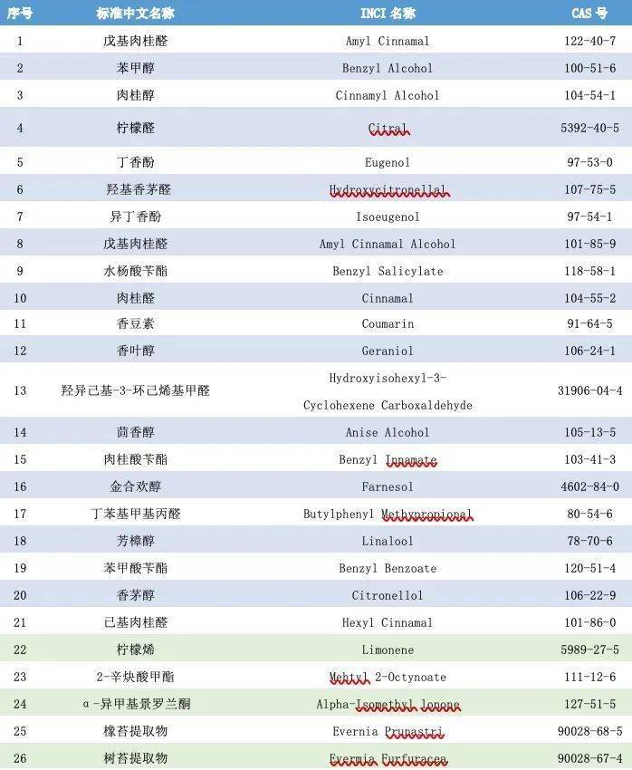 技貿(mào)破冰與筑籬丨不容忽視的香精安全問(wèn)題