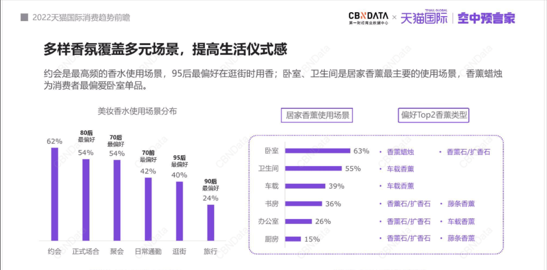 香薰用品如何在小紅書種草推廣？