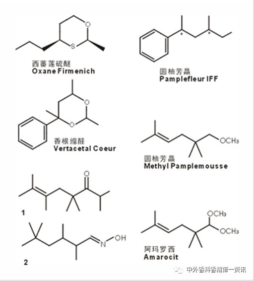 柑橘類香原料最新進(jìn)展