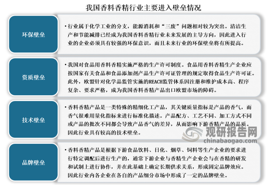 我國香料香精行業(yè)發(fā)展歷程、現(xiàn)狀及趨勢 產(chǎn)品將向品質(zhì)化、高端化發(fā)展