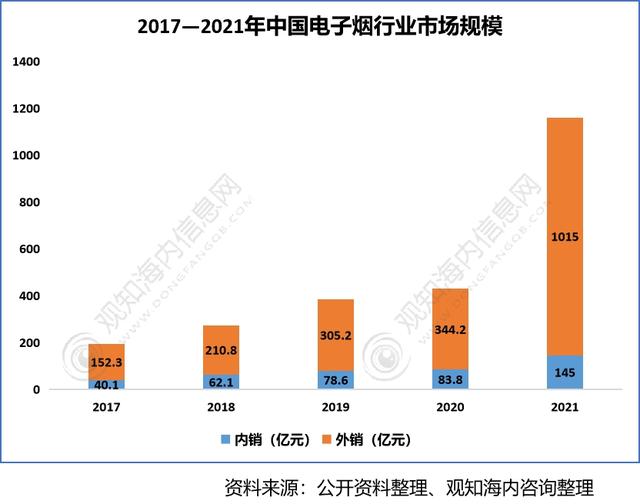 2022年香料香精行業(yè)市場(chǎng)分析，下游產(chǎn)業(yè)保持快速增長(zhǎng)趨勢(shì)