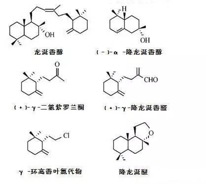 世界三大頂級珍稀香料