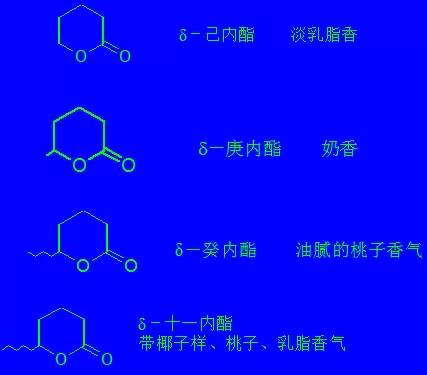 脂肪族類單體香料綜述