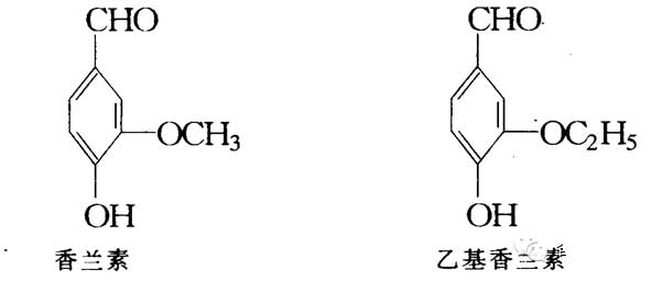 香料的分子結(jié)構與香氣的關系