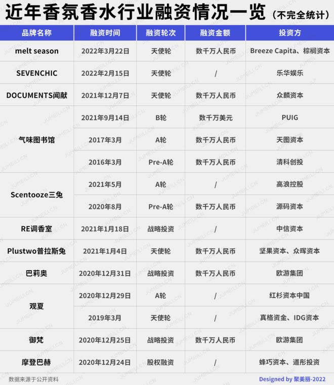 2022-2030年中國香氛行業(yè)的發(fā)展三大趨勢