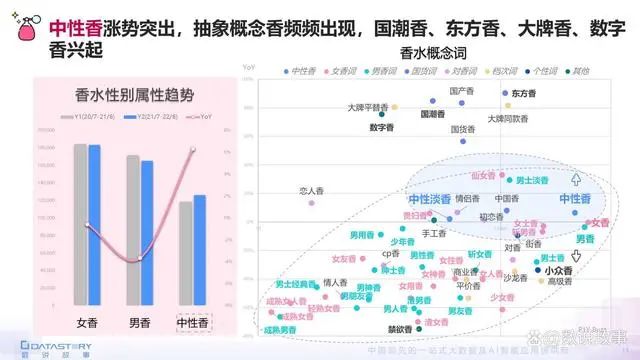 香氛品類分析及行業(yè)新趨勢、消費者需求洞察