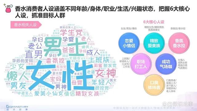 香氛品類分析及行業(yè)新趨勢、消費者需求洞察