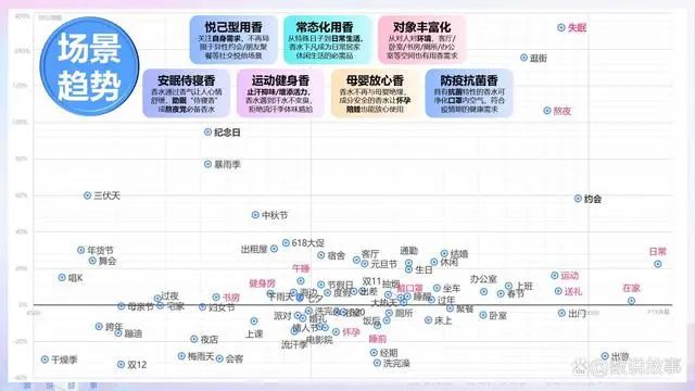 香氛品類分析及行業(yè)新趨勢、消費者需求洞察