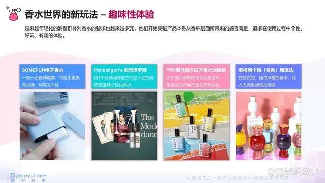 香氛品類分析及行業(yè)新趨勢、消費者需求洞察