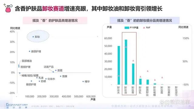 香氛品類分析及行業(yè)新趨勢、消費者需求洞察