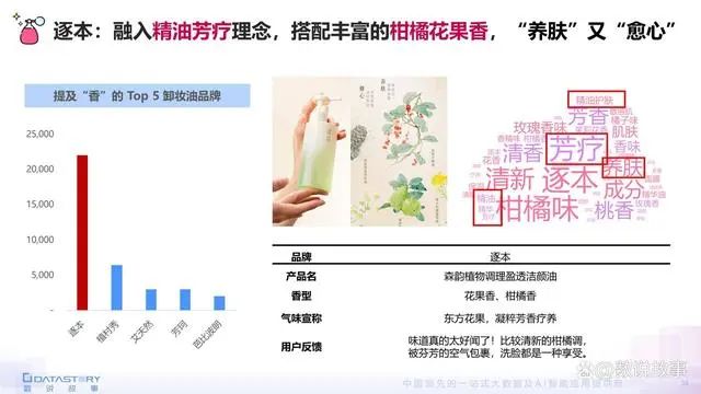 香氛品類分析及行業(yè)新趨勢、消費者需求洞察