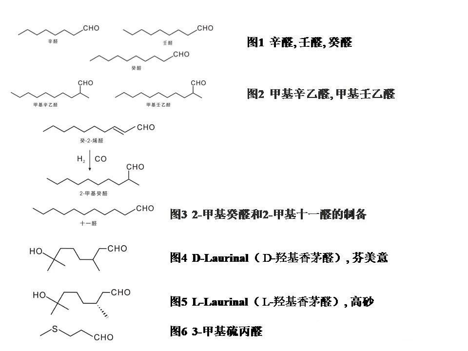 醛類(lèi)及縮醛香料概述--用于日化和食品香精中的原料