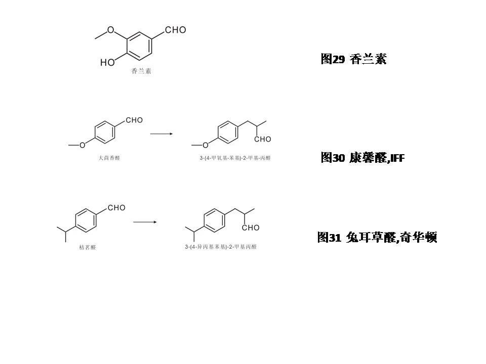 醛類及縮醛香料概述--用于日化和食品香精中的原料