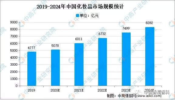 2021年，中國(guó)香料香精行業(yè)下游前景如何？